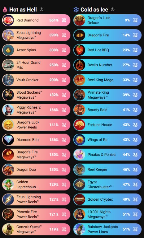 ทดลองเล่นสล็อตฟรี