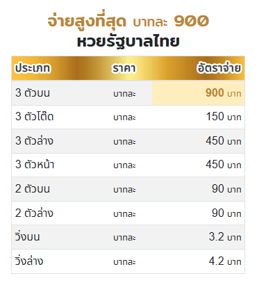หวยออนไลน์ hydra888pro