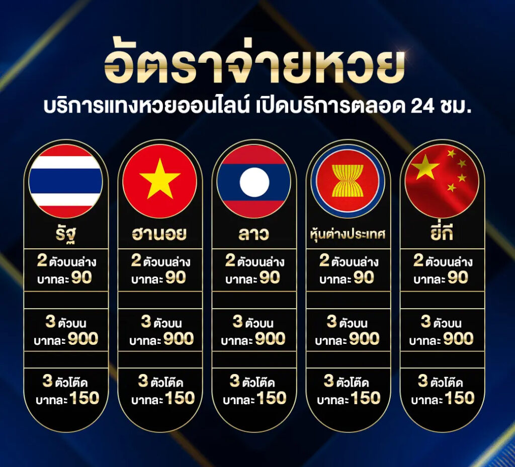 หวยออนไลน์ ถอนได้จริง