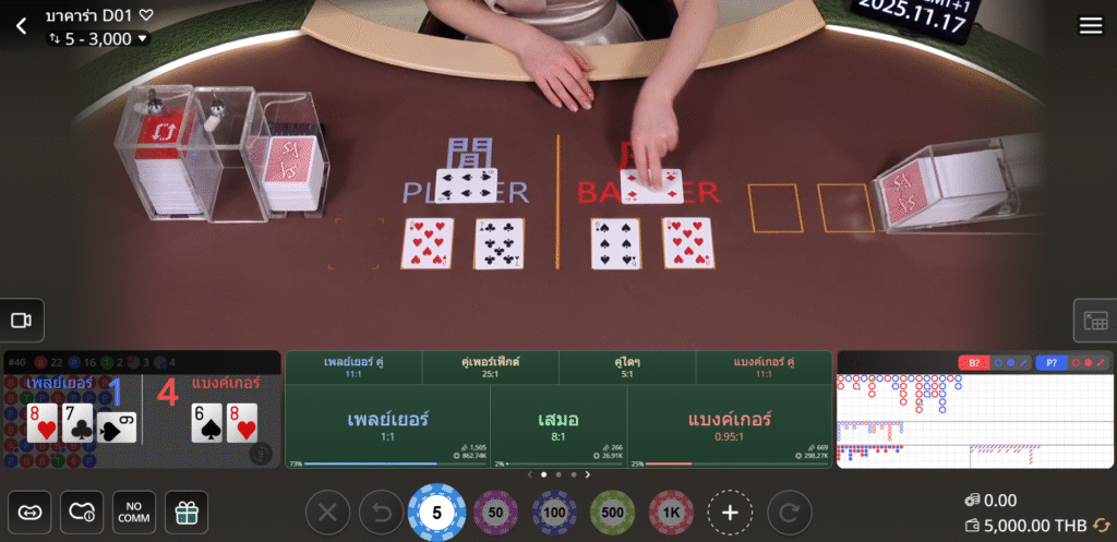 บาคาร่าทดลอง